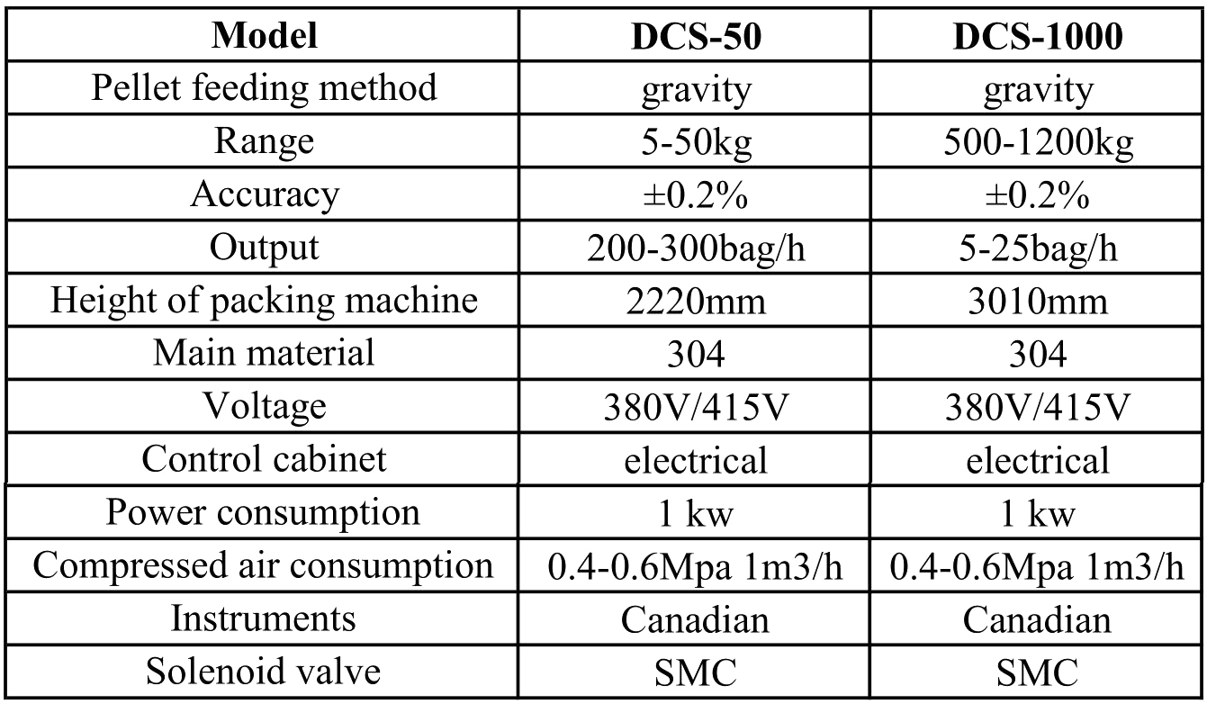 packing machine