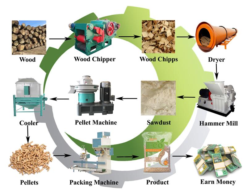 pellet machine