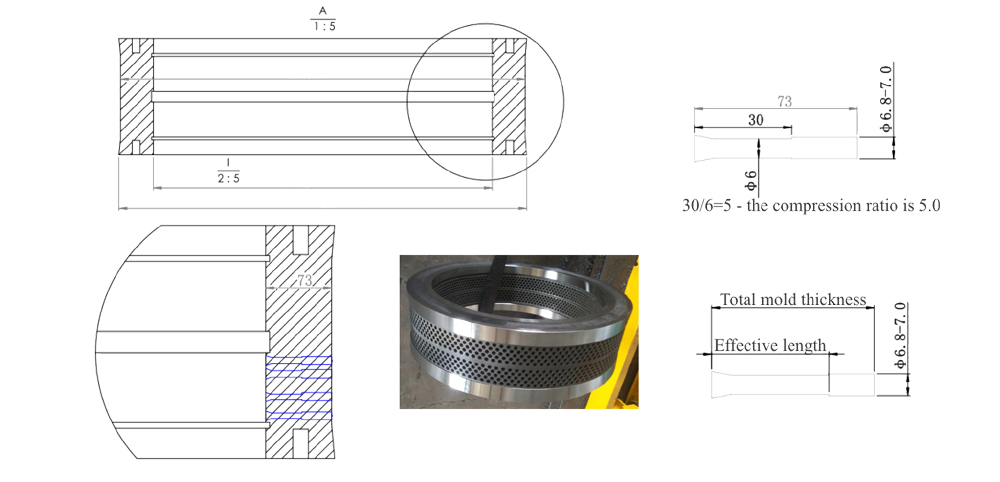 compression ratio